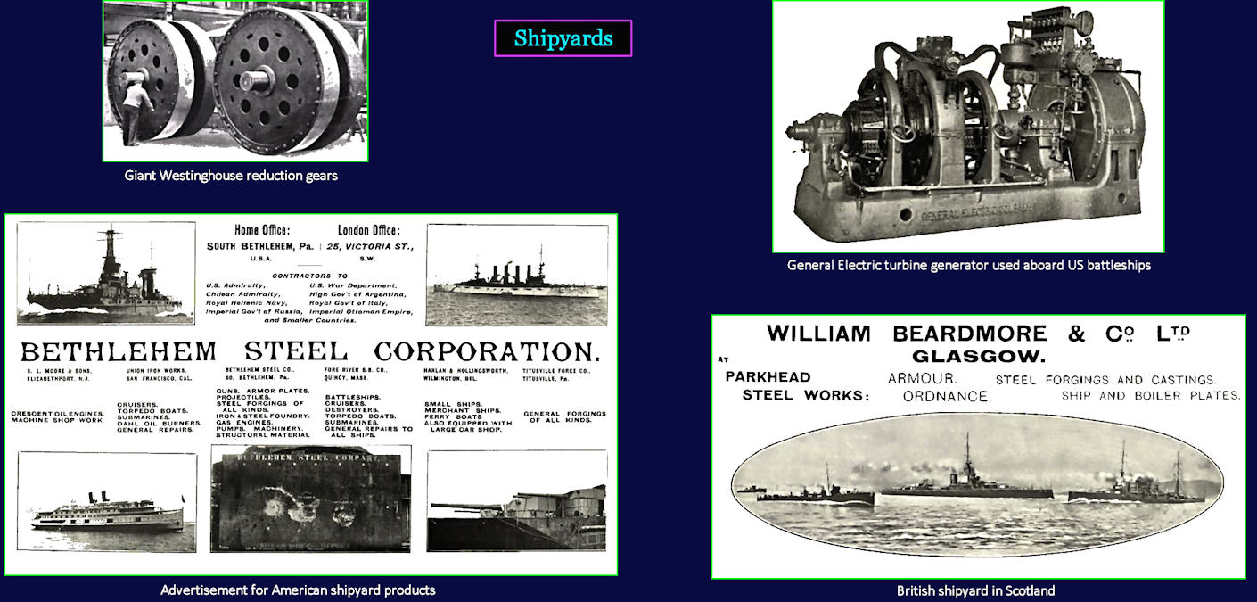 Shipyards advertising, 1910